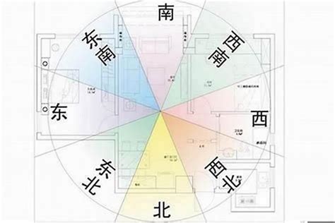 坐東南 朝西北|如何選擇房子方位？8大風水方位與12生肖的完美結合，改變你的。